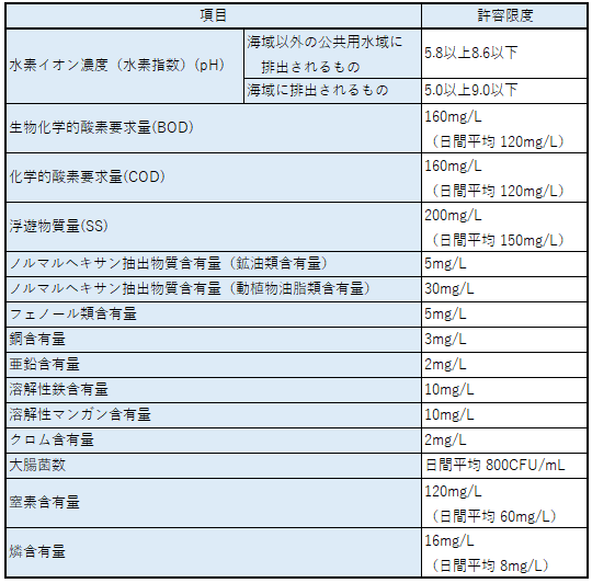 haisui_seikatu.png