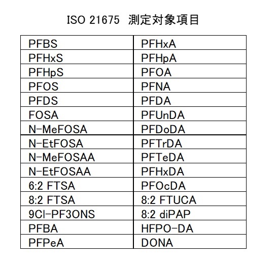 ISO21675.jpg